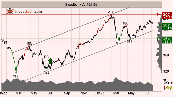 placera-redaktionellt-2021-2023-080823TAOMXSwedbank.png