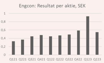 placera-redaktionellt-2021-2023-200920Engonres.JPG