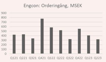 placera-redaktionellt-2021-2023-200923Engcon.JPG