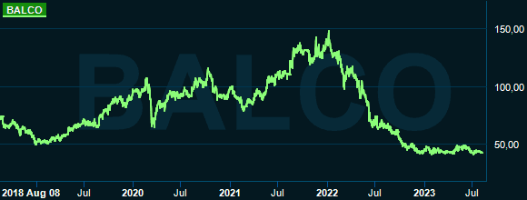 placera-redaktionellt-2021-2023-20230809Balco.PNG