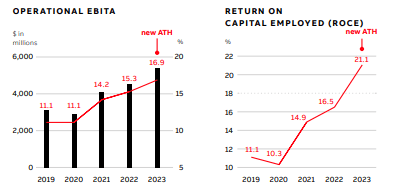 placera-redaktionellt-2021-2023-ABBstaplar.PNG