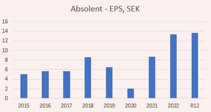 placera-redaktionellt-2021-2023-ABSEPS.JPG