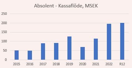 placera-redaktionellt-2021-2023-ABSKASSA.JPG