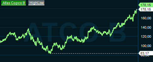 placera-redaktionellt-2021-2023-ATCO_HL.PNG
