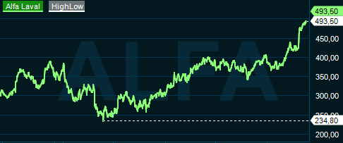 placera-redaktionellt-2021-2023-Alfa_HL.PNG