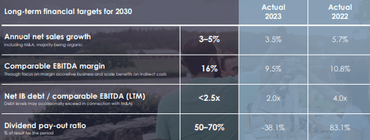 placera-redaktionellt-2021-2023-Anoramål.png