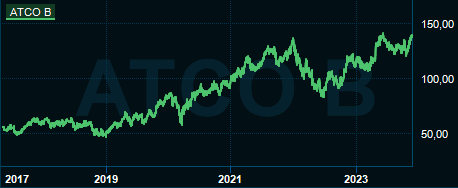 placera-redaktionellt-2021-2023-AtlasRahmström.PNG