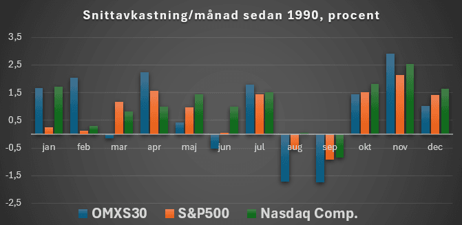 placera-redaktionellt-2021-2023-Börsåret.PNG