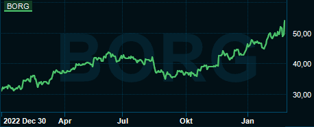 placera-redaktionellt-2021-2023-BBgraf.PNG