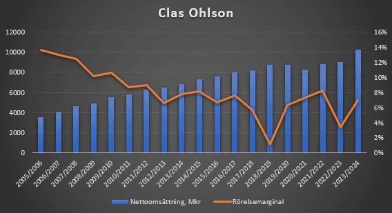 placera-redaktionellt-2021-2023-COstaplar.PNG