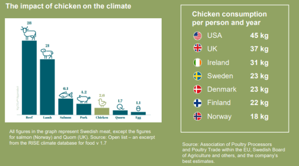 placera-redaktionellt-2021-2023-Chickenstats.png