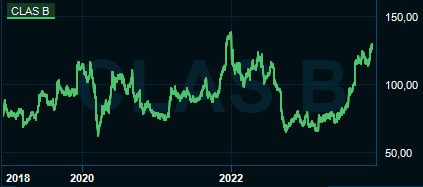 placera-redaktionellt-2021-2023-Classechart.PNG