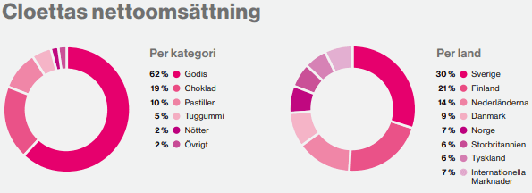 placera-redaktionellt-2021-2023-CloettaGeo.png