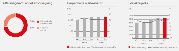 placera-redaktionellt-2021-2023-CloettaSegment.png