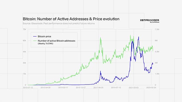 placera-redaktionellt-2021-2023-Coinshares - Bild 2.jpg