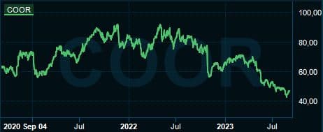 placera-redaktionellt-2021-2023-CoorChartet.JPG