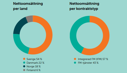 placera-redaktionellt-2021-2023-CoorExpo.png