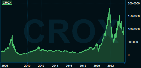 placera-redaktionellt-2021-2023-Croxkurs.PNG