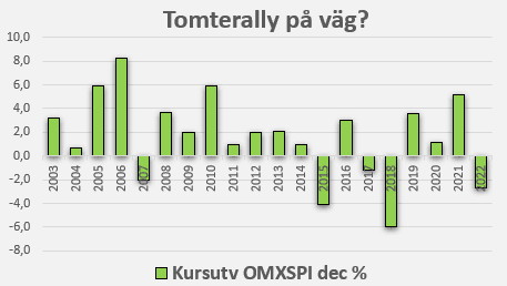 placera-redaktionellt-2021-2023-Decbörs.PNG
