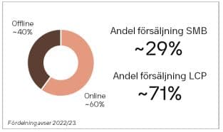 placera-redaktionellt-2021-2023-DustinSegment.JPG