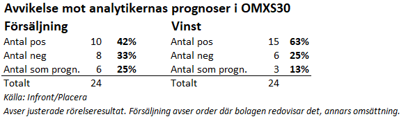 placera-redaktionellt-2021-2023-Estimatq1.PNG