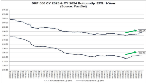 placera-redaktionellt-2021-2023-FactsetFYestimate.png