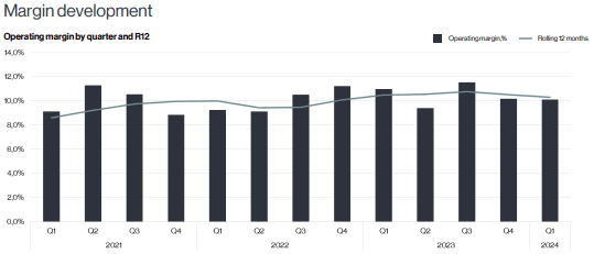 placera-redaktionellt-2021-2023-Fagermargin.PNG