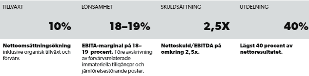placera-redaktionellt-2021-2023-FinmålDometic.png