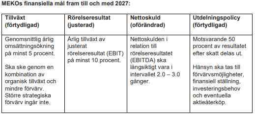 placera-redaktionellt-2021-2023-Finmålmeko.PNG
