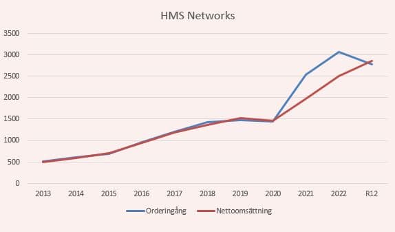 placera-redaktionellt-2021-2023-HMSq2ny.JPG