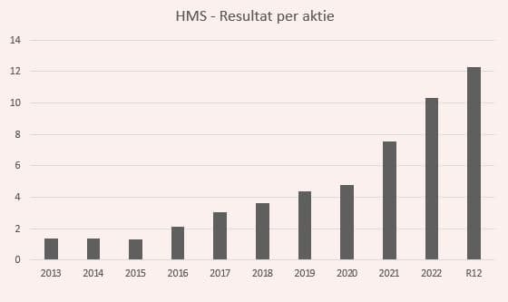 placera-redaktionellt-2021-2023-HMSresultatNY.JPG