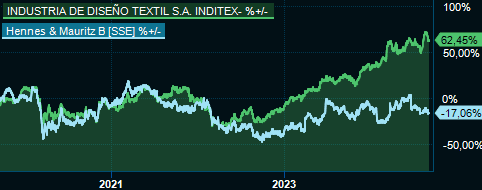placera-redaktionellt-2021-2023-HMinditex.PNG