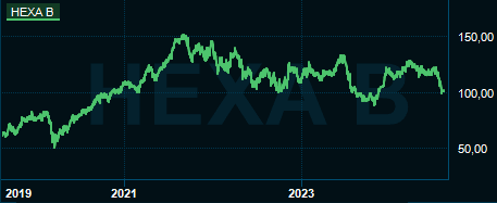 placera-redaktionellt-2021-2023-Hexagon5år.PNG