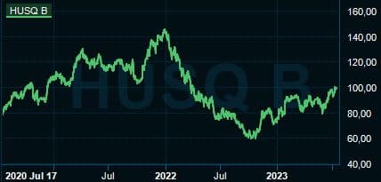 placera-redaktionellt-2021-2023-HusqChart.JPG