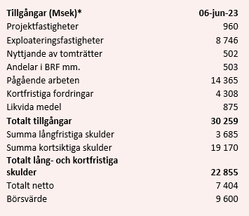 placera-redaktionellt-2021-2023-JM - balans.png