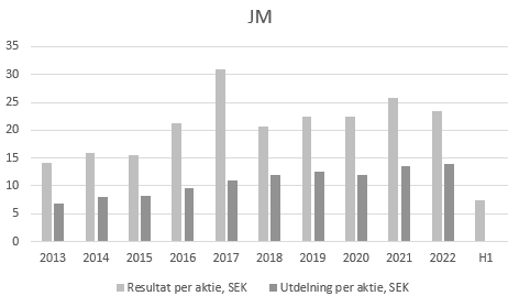 placera-redaktionellt-2021-2023-JM - resultat.png