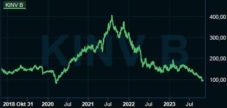 placera-redaktionellt-2021-2023-Kinne1nov.JPG