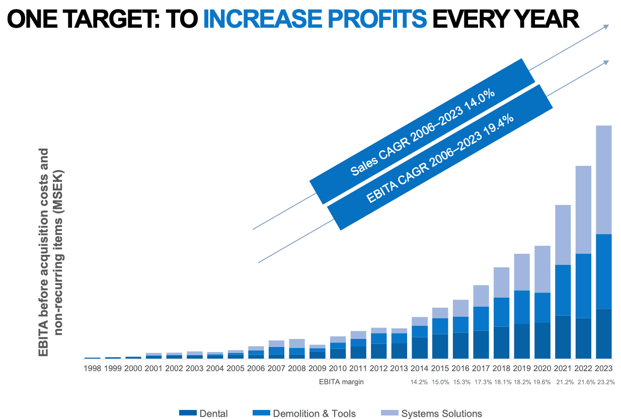 placera-redaktionellt-2021-2023-Lifco_everyyear.png