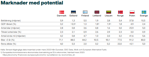 placera-redaktionellt-2021-2023-Mekosmarknader.PNG