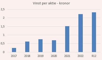 placera-redaktionellt-2021-2023-NCABq2230906Q2VPA.JPG