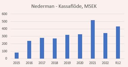 placera-redaktionellt-2021-2023-NNMKASSA.JPG