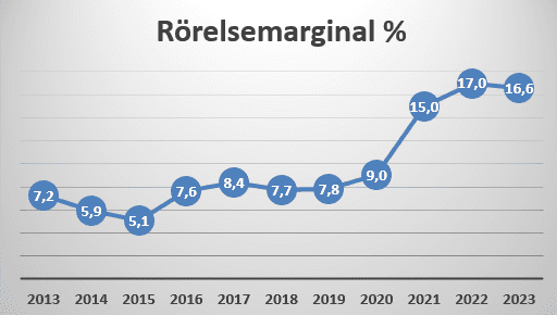 placera-redaktionellt-2021-2023-NWebitmarginal.PNG