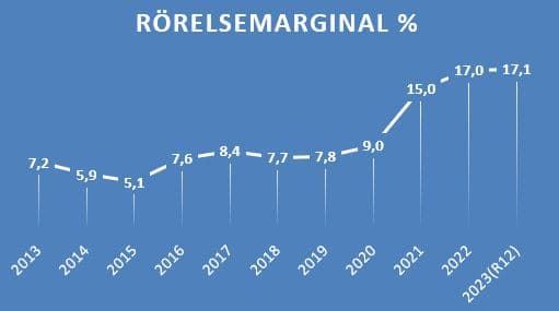 placera-redaktionellt-2021-2023-NWmargin.png