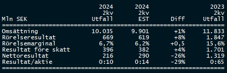 placera-redaktionellt-2021-2023-NibeQ2est.PNG