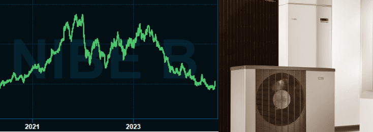 placera-redaktionellt-2021-2023-NibeVP.PNG