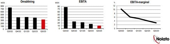 placera-redaktionellt-2021-2023-NolatoIntegrated.JPG