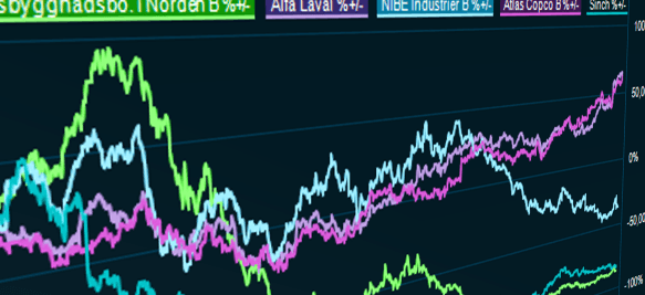 placera-redaktionellt-2021-2023-OMXS30_header.PNG