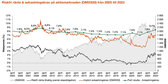 placera-redaktionellt-2021-2023-PWCavkastningskrav.png