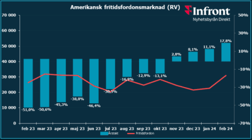 placera-redaktionellt-2021-2023-RVstatistik.png
