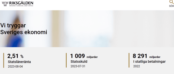 placera-redaktionellt-2021-2023-Riksgälden_1.png
